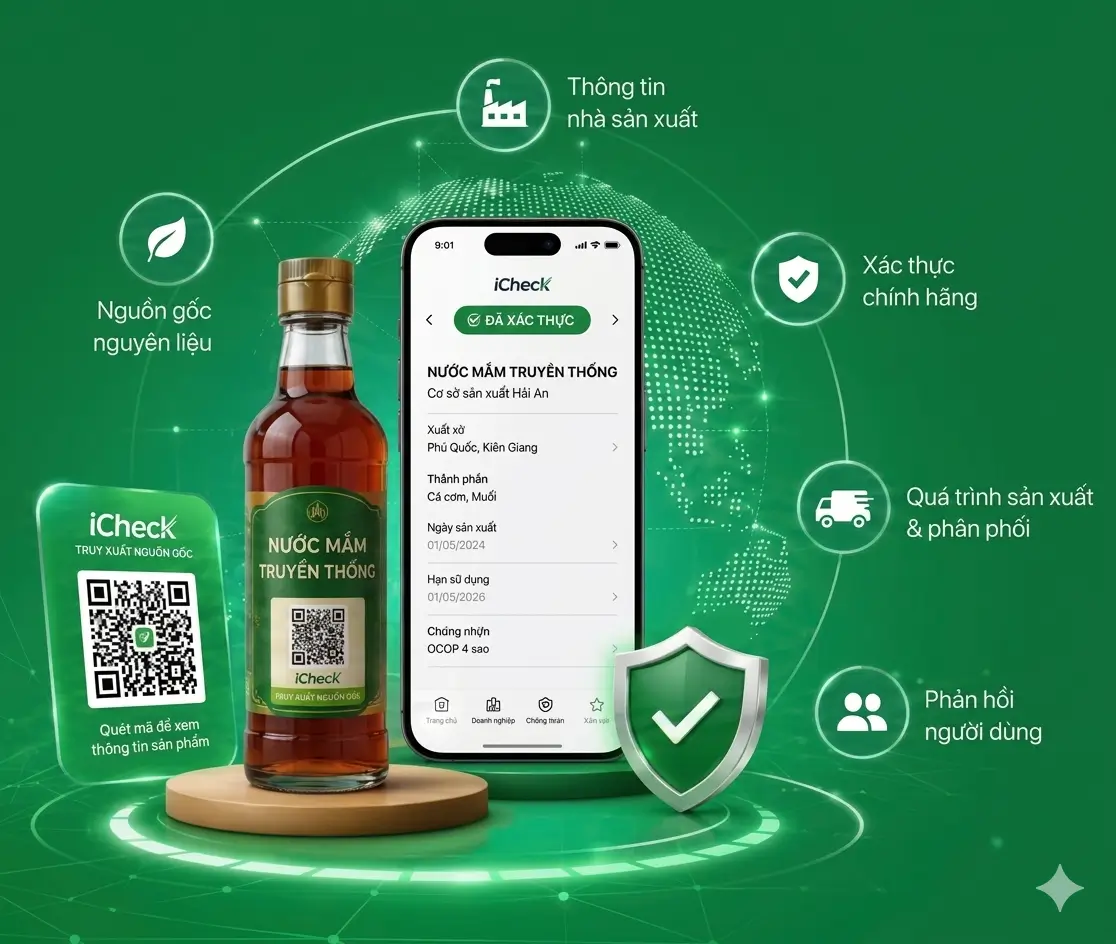 iCheck Ecosystem